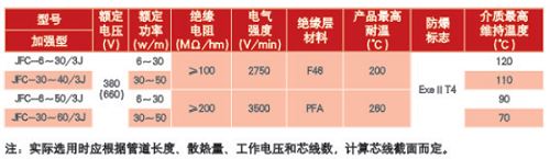 JFC型恒功率串聯(lián)電熱帶參數(shù)