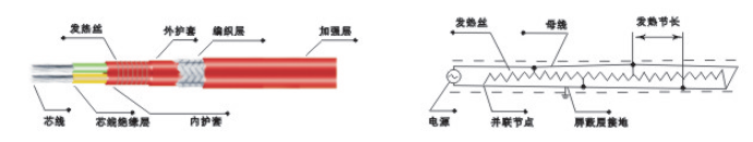 JFB-□/2型單相恒功率并聯(lián)電熱帶