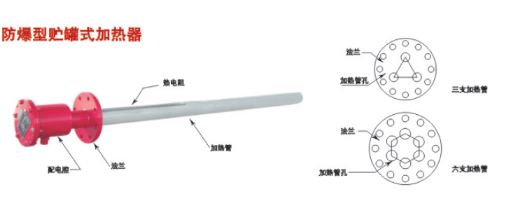 防爆儲罐式電加熱器結(jié)構(gòu)圖