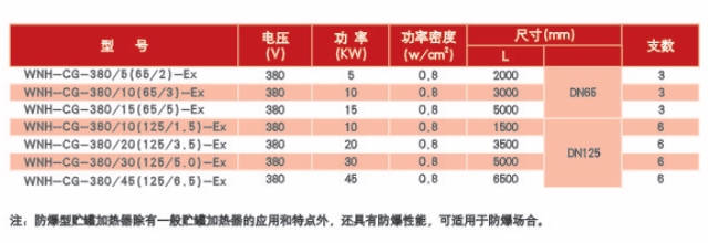 防爆型儲罐式電加熱器參數(shù)