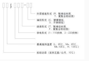 自控溫伴熱帶