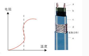 防爆加熱器