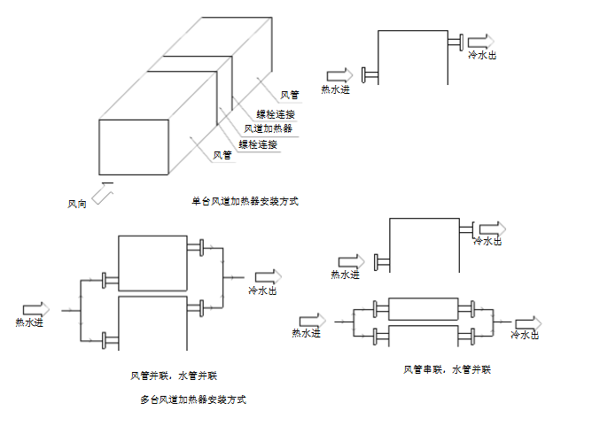 中央空調(diào)風(fēng)道加熱器安裝說明