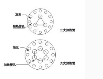 導(dǎo)熱油電加熱器特點(diǎn)